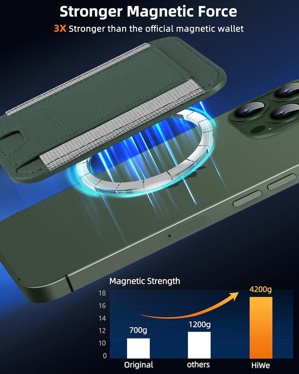for Magsafe Wallet, Magnetic Card Holder for Iphone 16/15/14/13/12 Series, Minimalist Leather Wallet, 1 Slot, Fit 6 Cards, Slim, RFID Blocking, Green