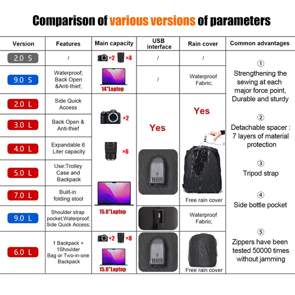 Cwatcun Waterproof Camera Backpack for DSLR, Mirrorless - for Sony, Canon, Nikon Camera and Lens Accessories